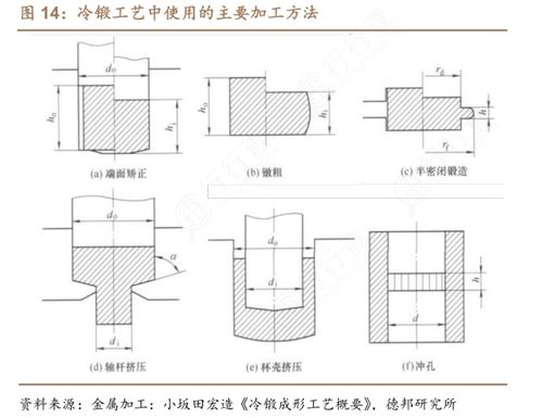 人形机器人炒作分支 冷锻工艺概念多股涨停 受益上市公司梳理