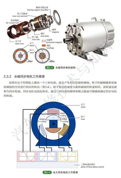 高清图解新能源汽车的几种常用电机