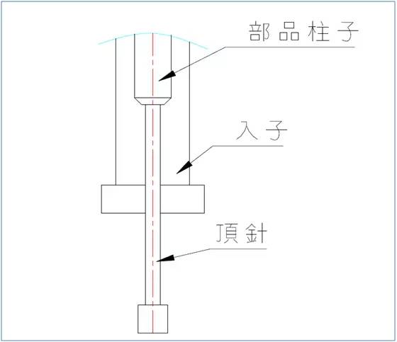 模具设计经验203条,值得珍藏